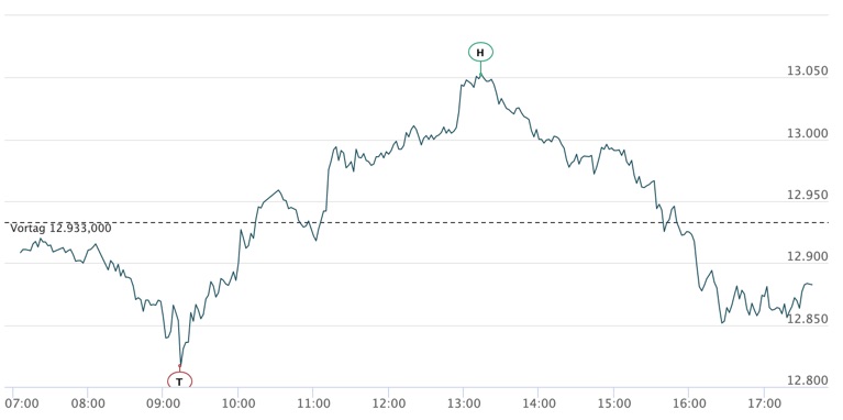 2020-08-18-dax-intraday.jpg