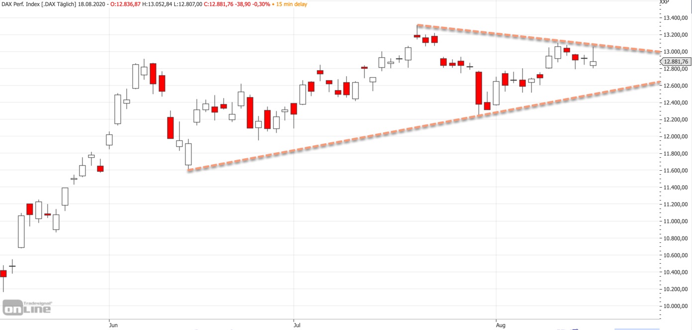2020-08-18-dax-mittelfrist.jpg