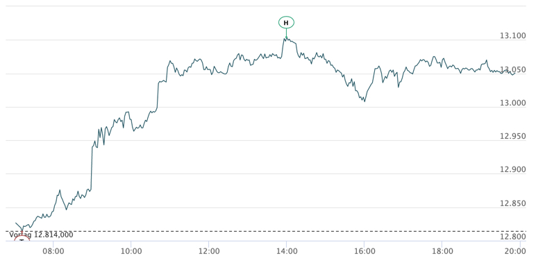 2020-08-24-dax-intraday.jpg