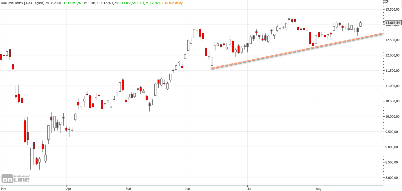 2020-08-24-dax-mittelfrist.jpg
