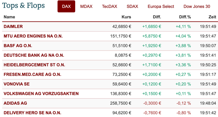 2020-08-24-dax-topflop.jpg