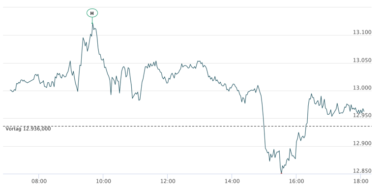 2020-09-01-dax-intraday.jpg