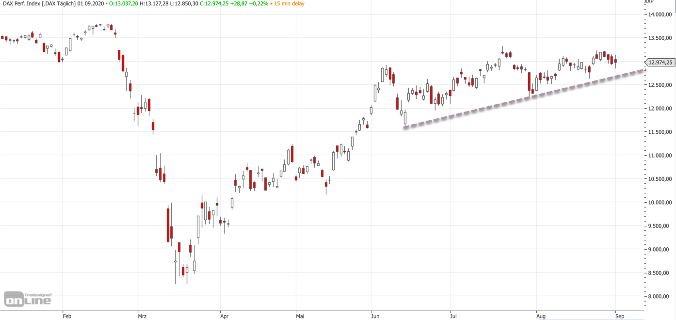2020-09-01-dax-mittelfrist.jpg
