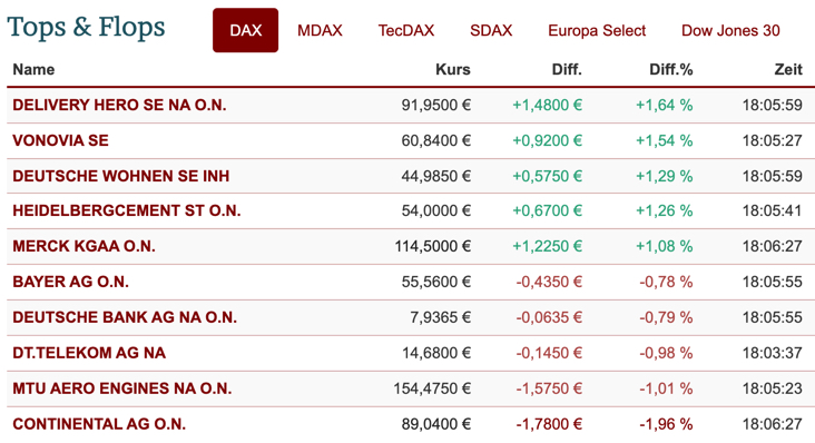 2020-09-01-dax-topflop.jpg