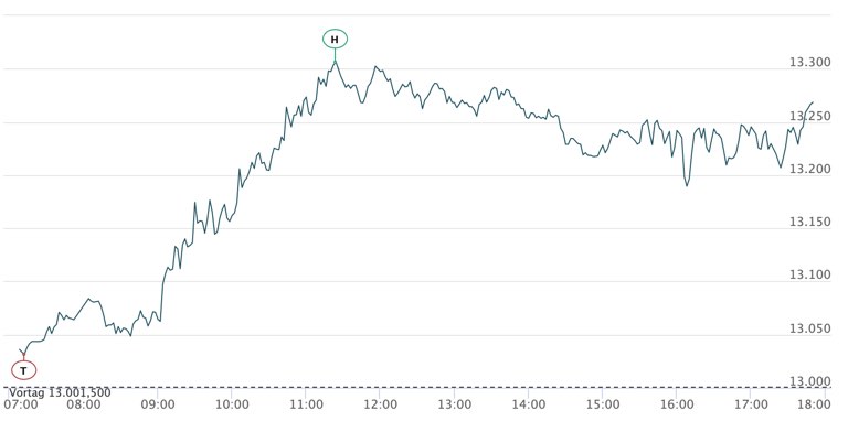2020-09-02-dax-intraday.jpg