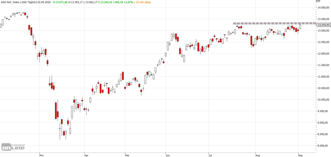 2020-09-02-dax-mittelfrist.jpg