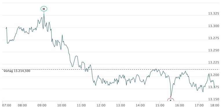 2020-09-14-dax-intraday.jpg