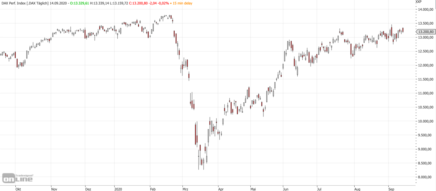 2020-09-14-dax-mittelfrist.jpg