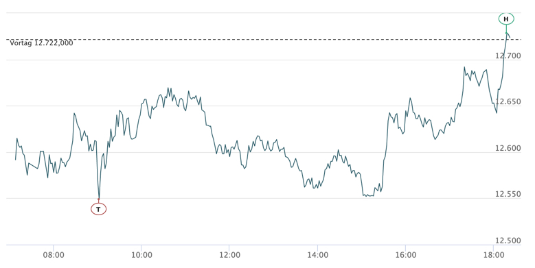 2020-10-02-dax-intraday.jpg