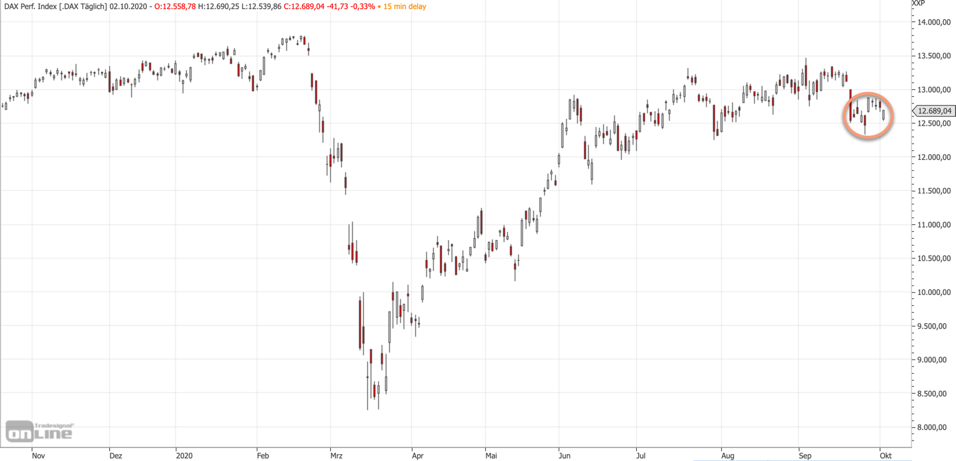 2020-10-02-dax-mittelfrist.jpg