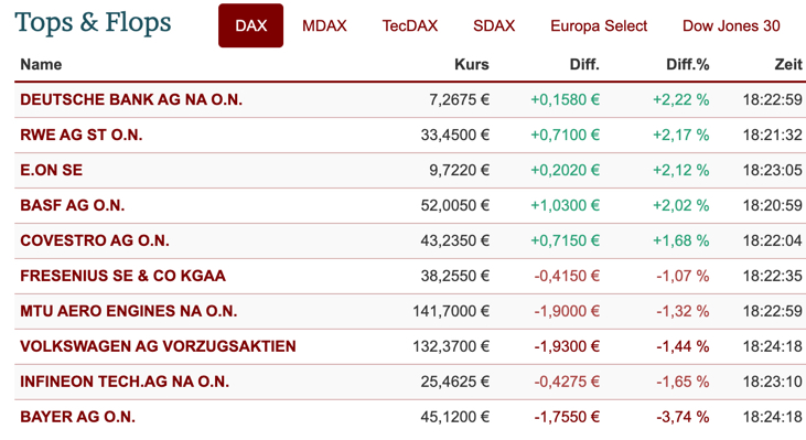 2020-10-02-dax-topflop.jpg