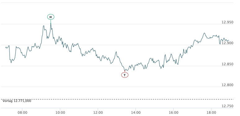 2020-10-07-dax-intraday.jpg
