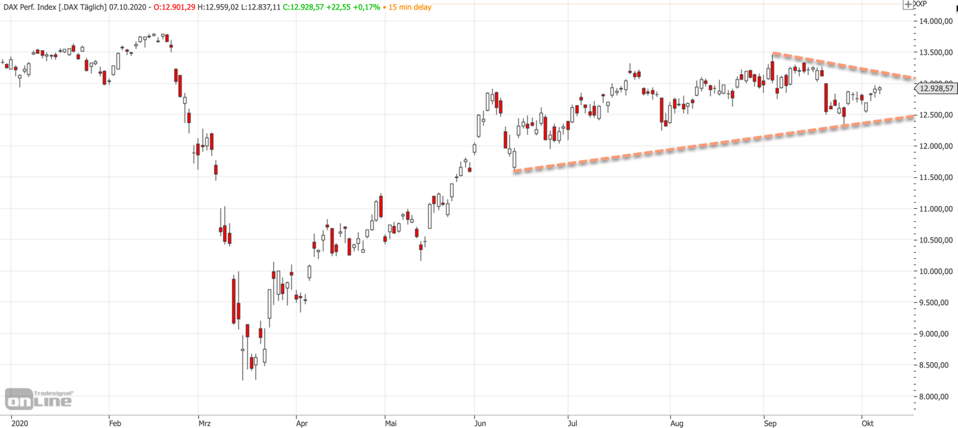 2020-10-07-dax-mittelfrist.jpg