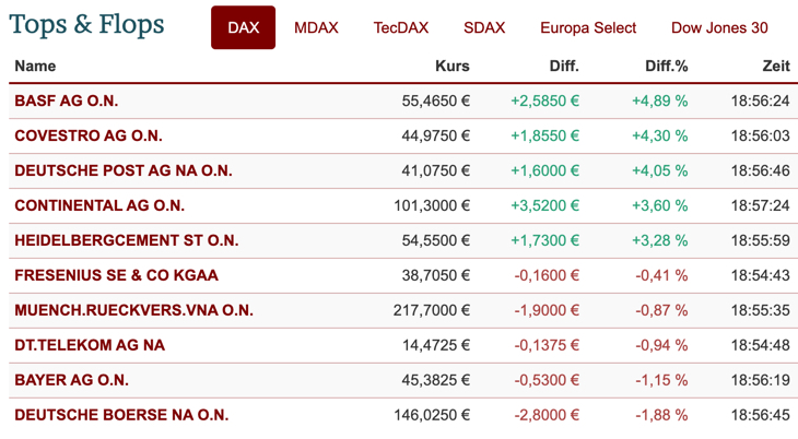 2020-10-07-dax-topflop.jpg