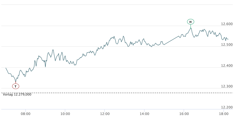 2020-11-05-dax-intraday.jpg