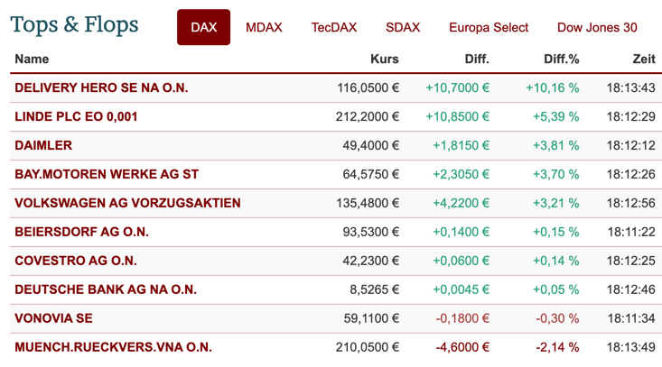 2020-11-05-dax-topflop.jpg