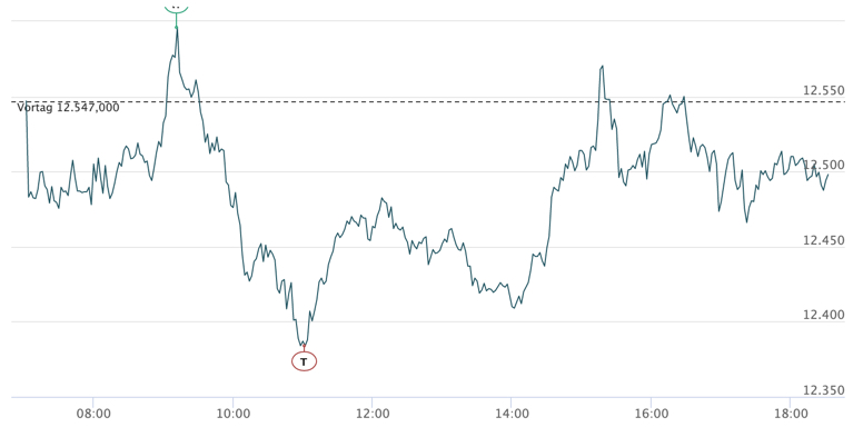 2020-11-06-dax-intraday.jpg