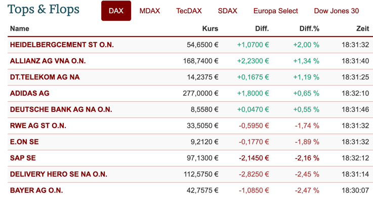 2020-11-06-dax-topflop.jpg