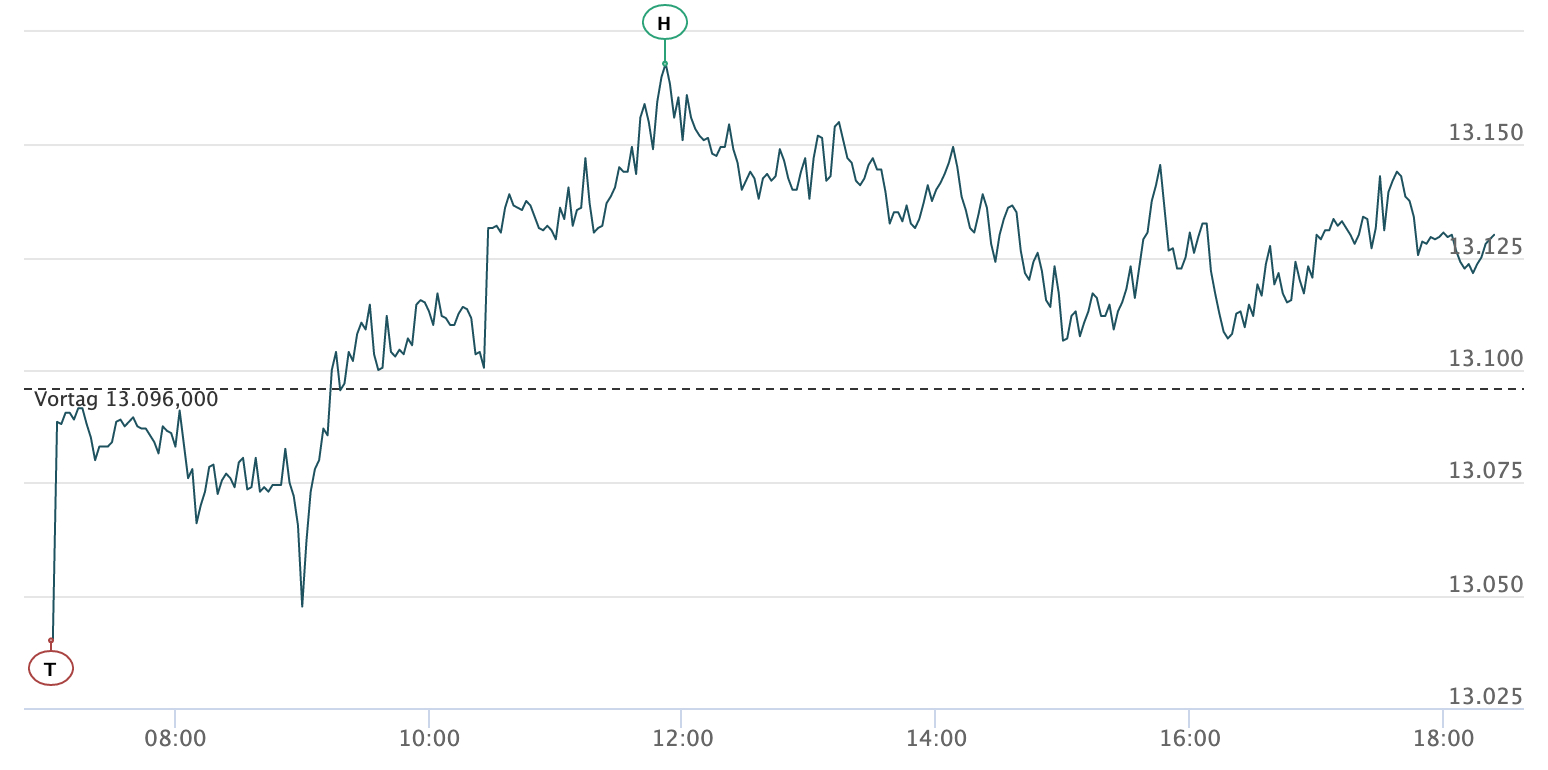2020-11-20_dax_intraday