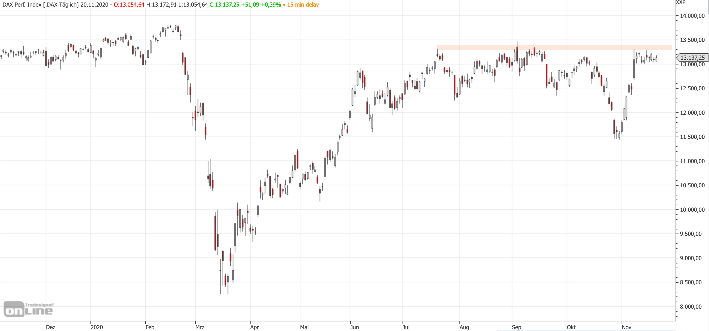 2020-11-20_dax_mittelfrist