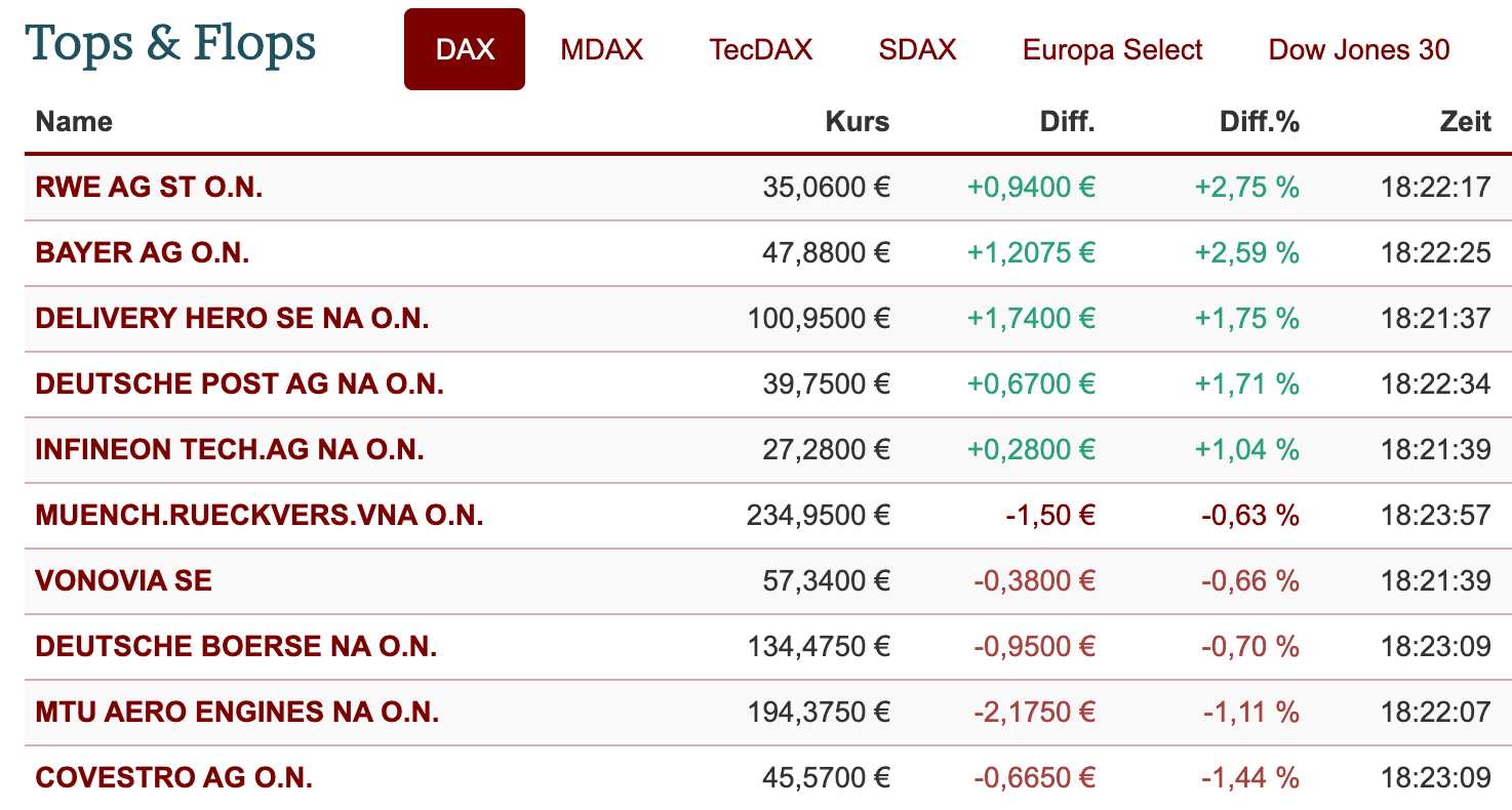 2020-11-20_dax_topflop