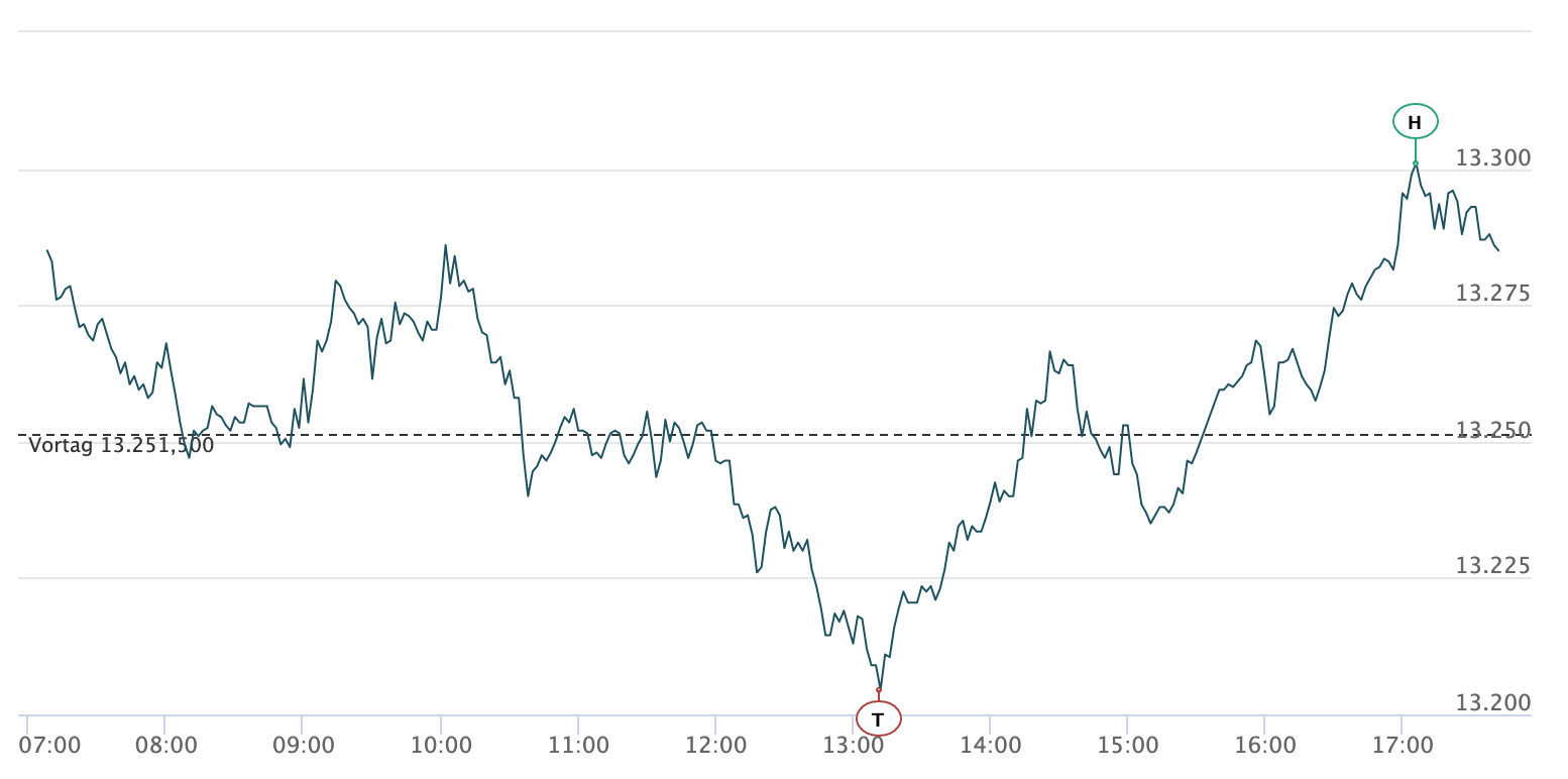 2020-12-08-dax-intraday.jpg