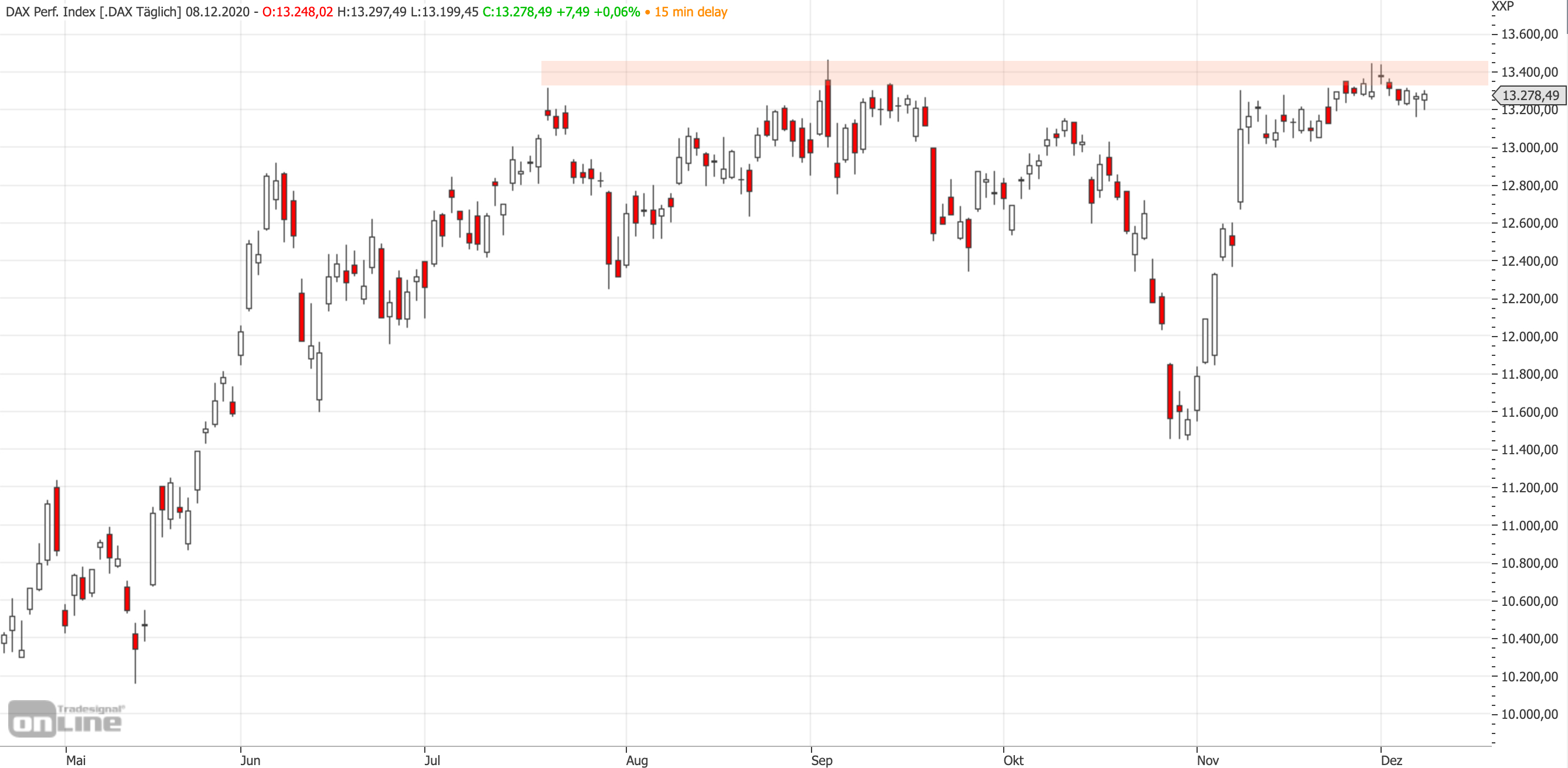 2020-12-08-dax-mittelfrist.jpg