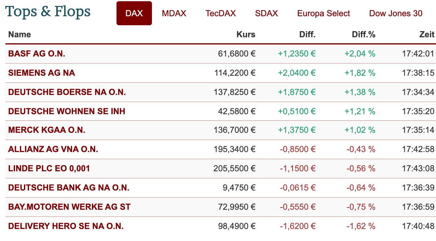 2020-12-08-dax-topflop.jpg