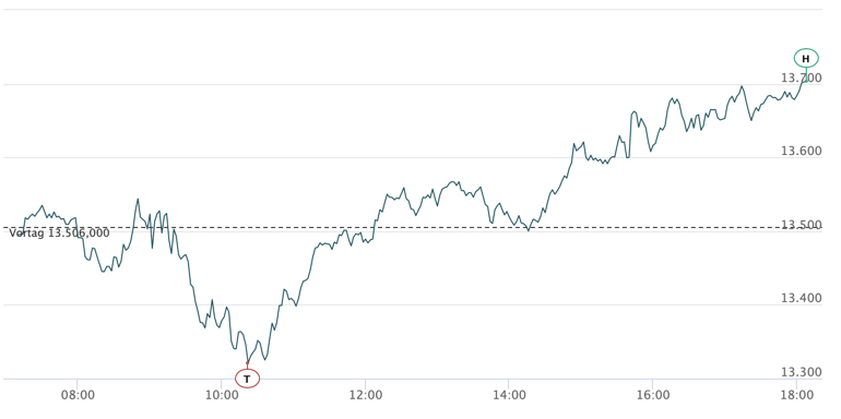 2021-01-28-dax-intraday.jpg