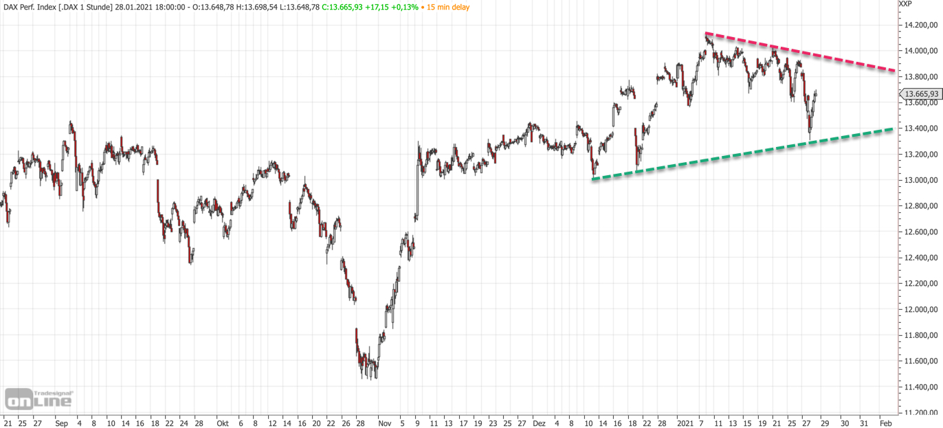 2021-01-28-dax-mittelfrist.jpg