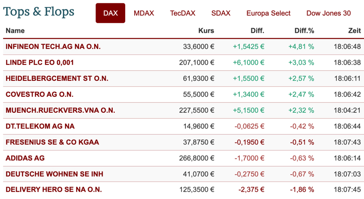 2021-01-28-dax-topflop.jpg