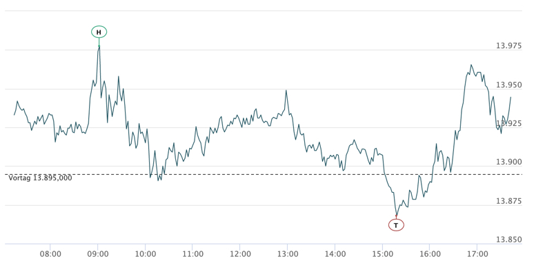 2021-02-03-dax-intraday.jpg