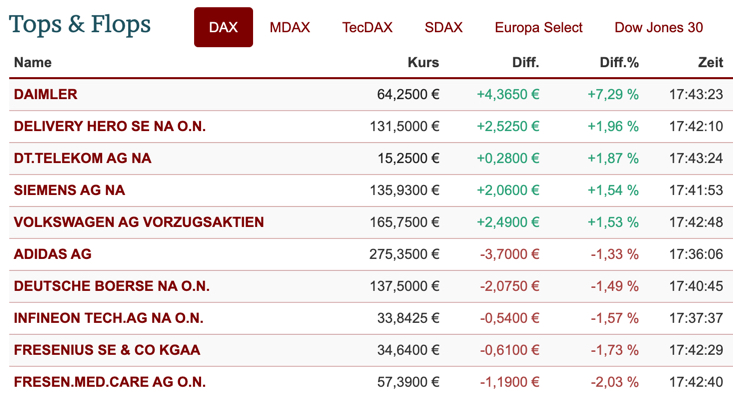 2021-02-03-dax-topflop.jpg
