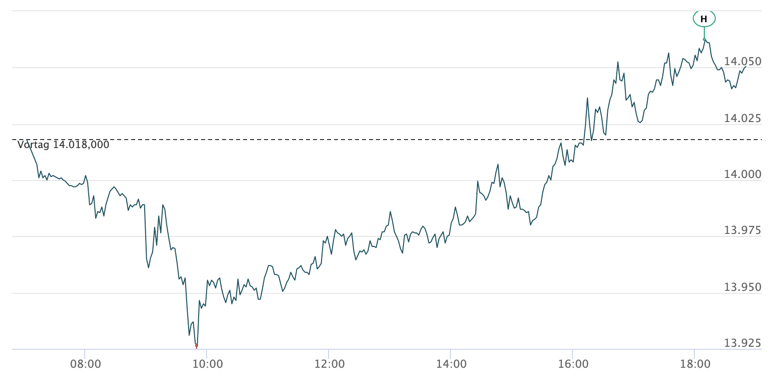 2021-02-12-dax-intraday.jpg