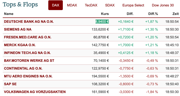 2021-02-12-dax-topflop.jpg