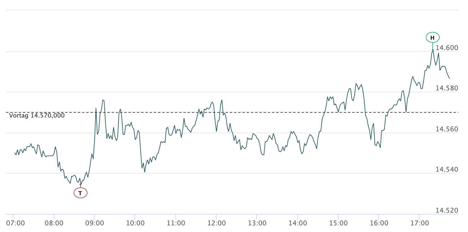 2021-03-17-dax-intraday.jpg
