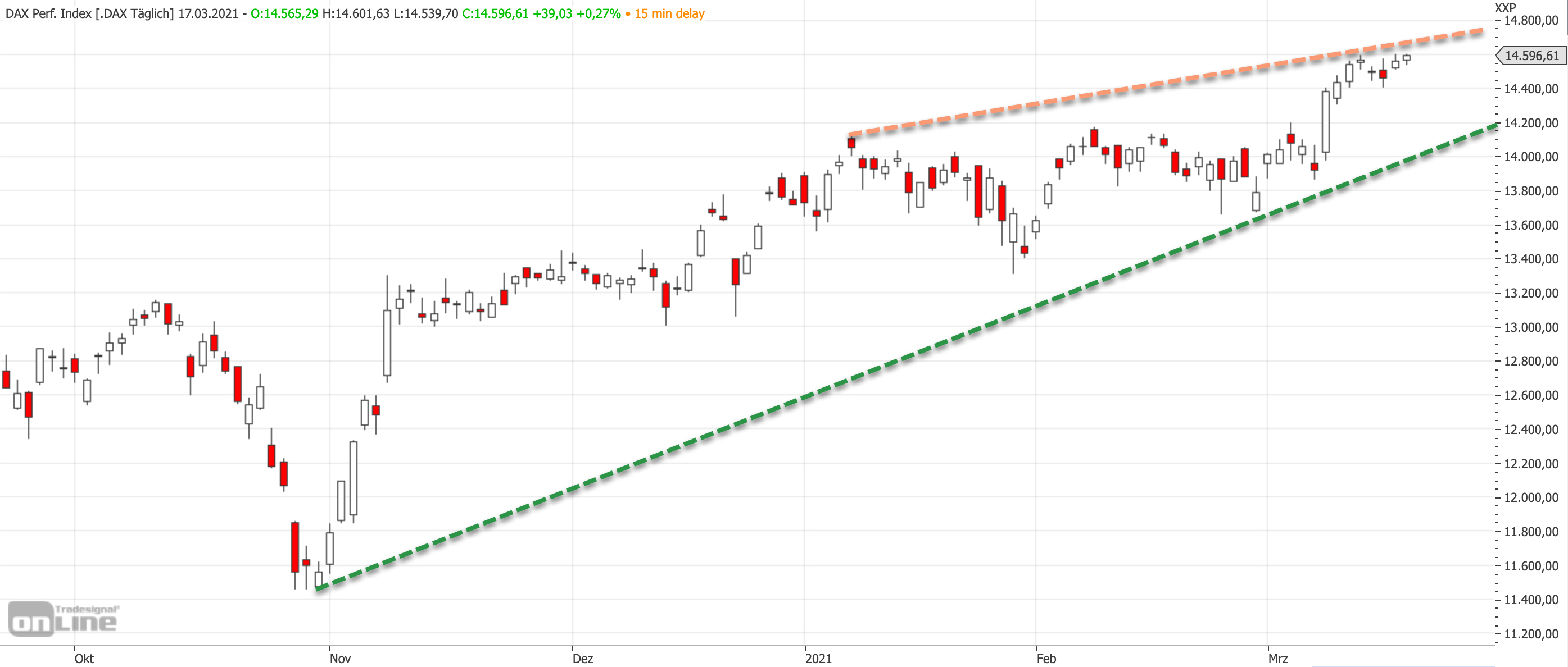 2021-03-17-dax-mittelfrist.jpg