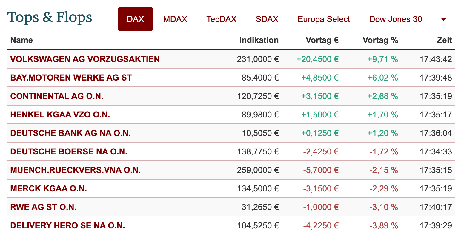2021-03-17-dax-topflop.jpg