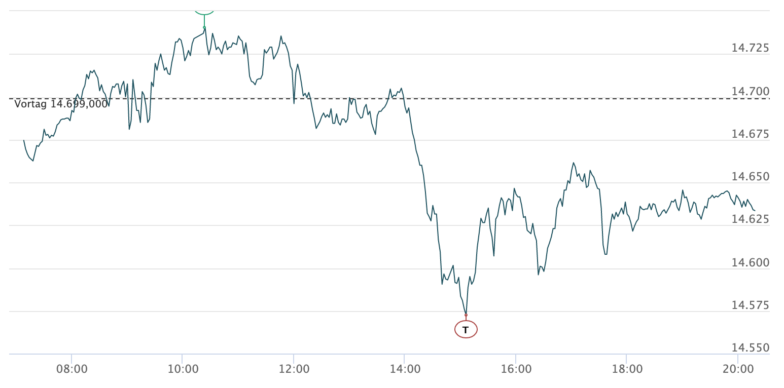 2021-03-19-dax-intraday.jpg