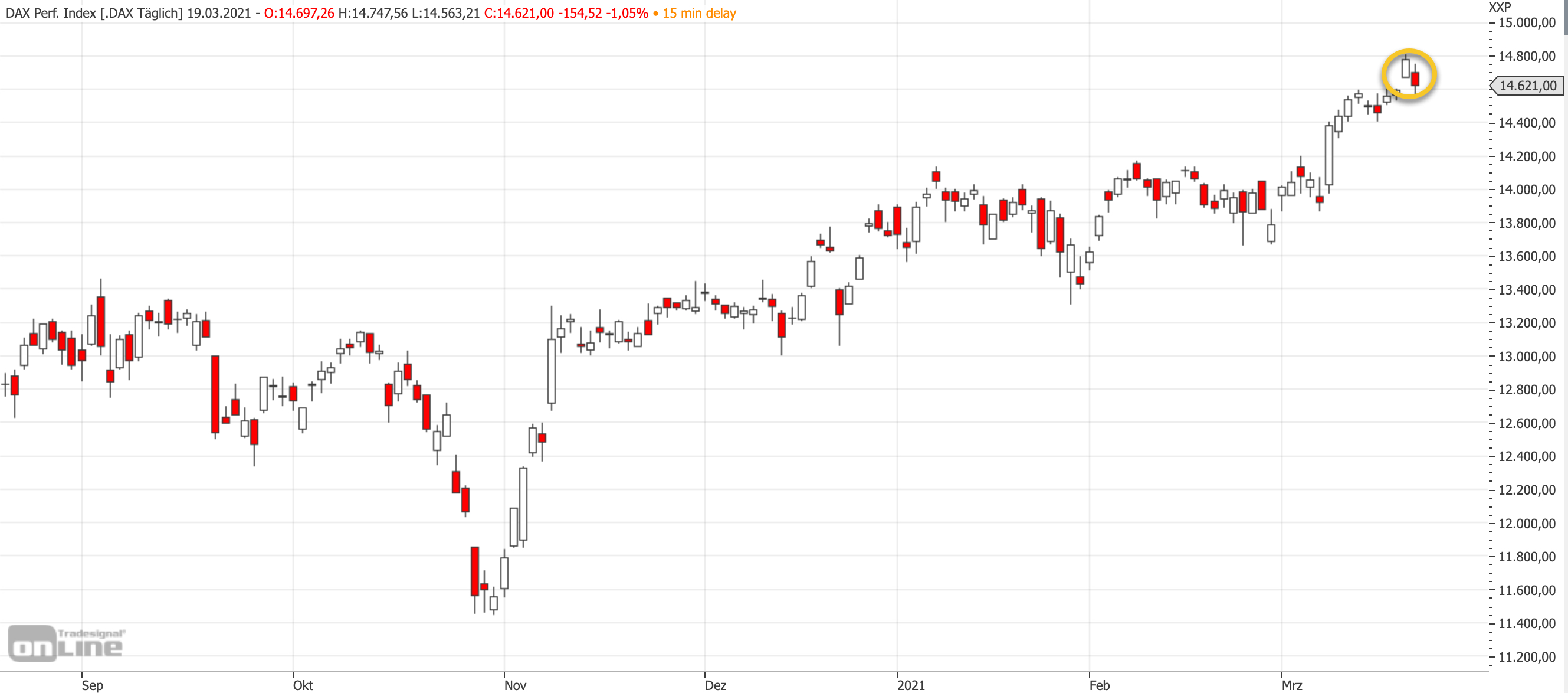 2021-03-19-dax-mittelfrist.jpg