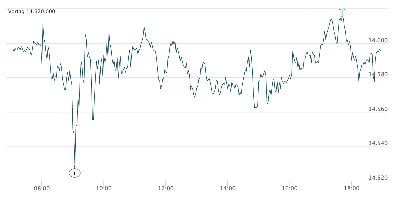 2021-03-24-dax-intraday.jpg