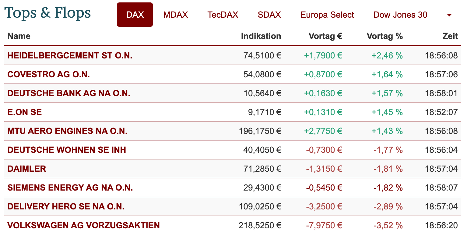 2021-03-24-dax-topflop.jpg