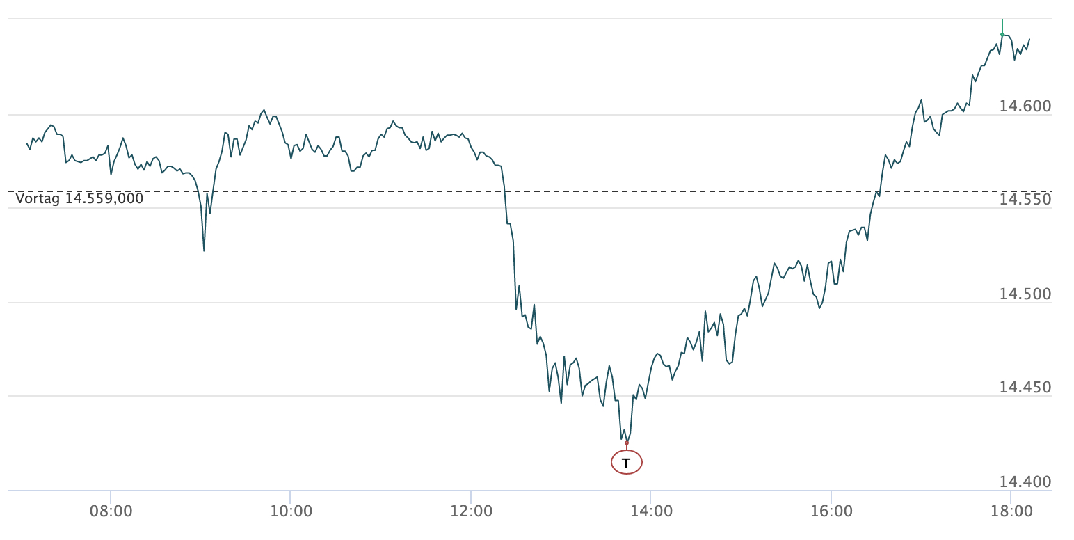 2021-03-25-dax-intraday.jpg