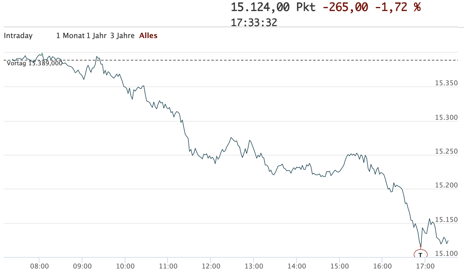 20210420-dax-intraday.png