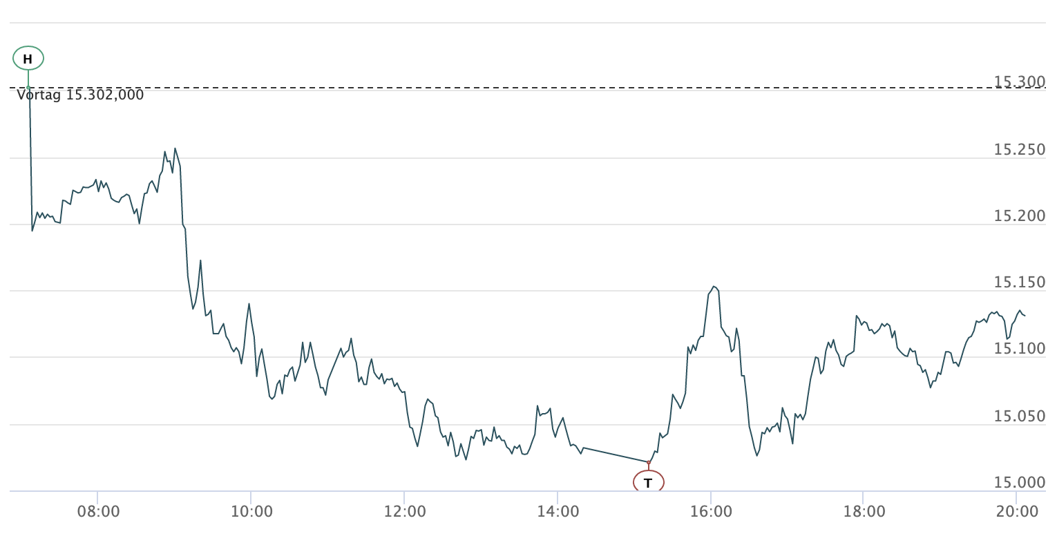 20210511-dax-intraday.png