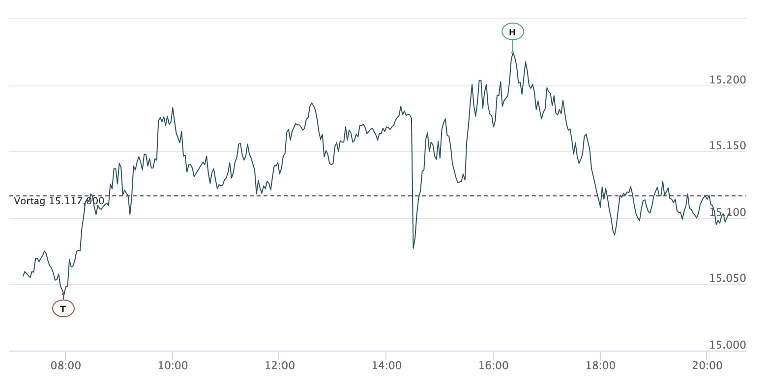 20210512-dax-intraday.png