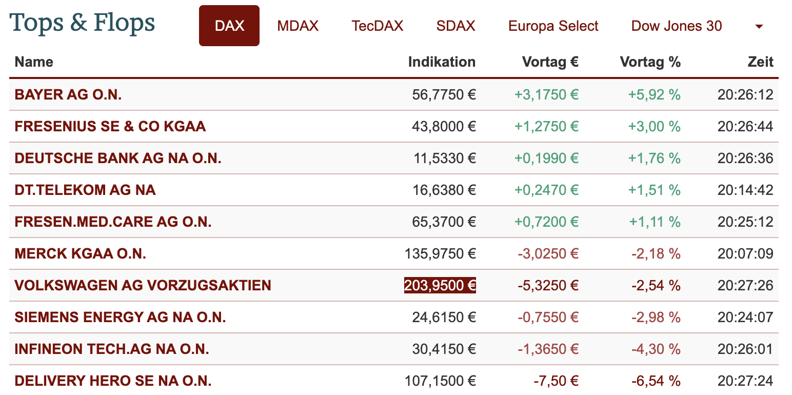 20210512-dax-topflop.png