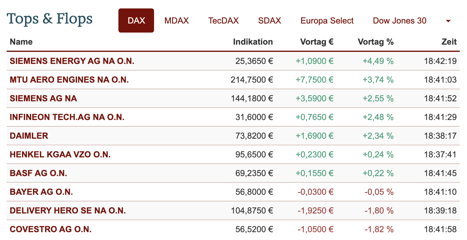 20210514-dax-topflop.png