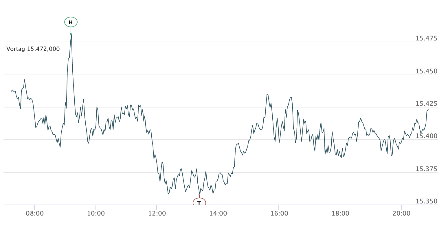 20210517-dax-intraday.png