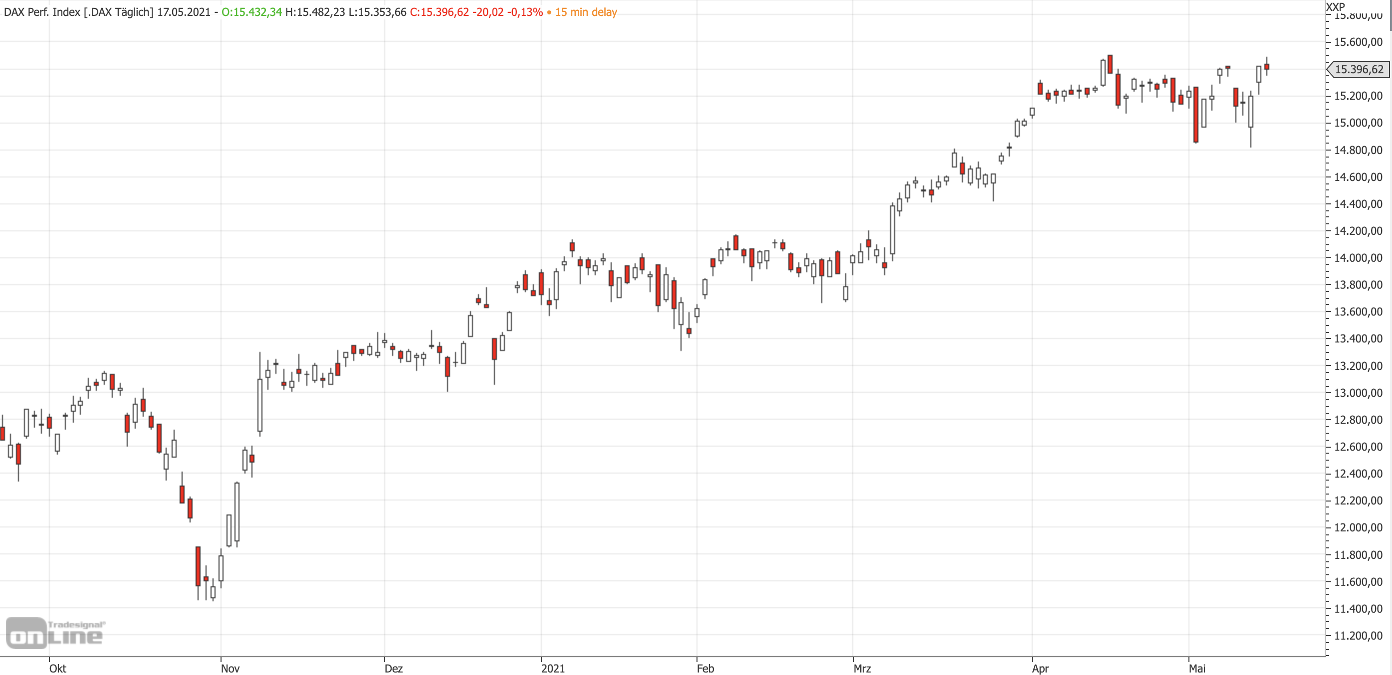 20210517-dax-mittelfrist.png